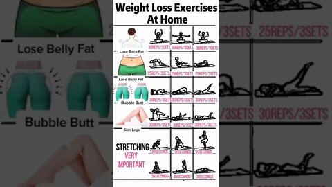 USE THIS EXERCISES TO LOSE WEIGHT - MOTIVATION GYM - Compiled Tiktok #Shorts