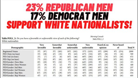 23% Of Republican Men Support White Nationalists!