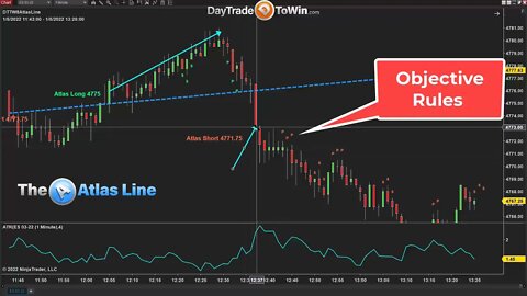 Atlas Line Trading Software - Winning Opportunities to Buy and Sell