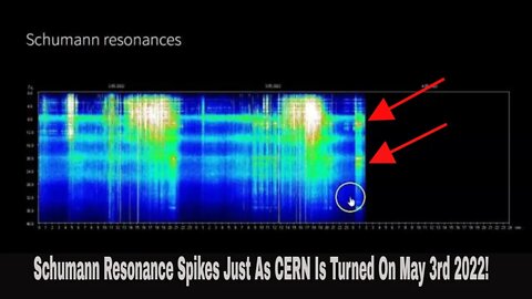 Schumann Resonance Spikes Just As CERN Is Turned On?