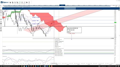 ChainLink (LINK) Cryptocurrency Price Prediction, Forecast, and Technical Analysis - August 6th 2021