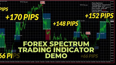 Forex Spectrum Trading Indicator Demo