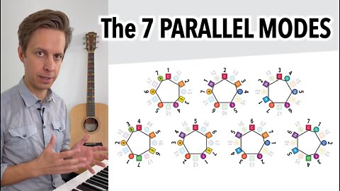 Parallel Modes and the Connections between Keys