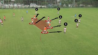 Training possession game with coaching points