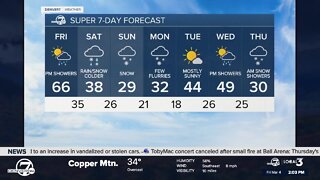 Storms expected to bring rain, snow to Colorado plains this weekend; significant snow in mountains