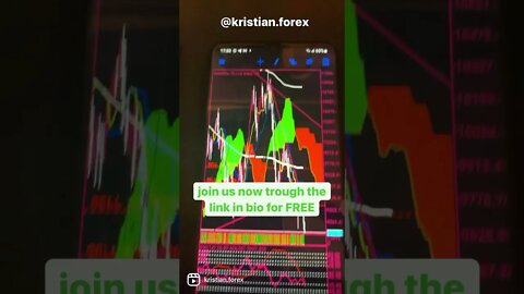 new forex strategy is goood💰🔥(demo testing)