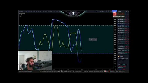 Bitcoin Weekend Trap & What It Means. [analyst explains & test trades]