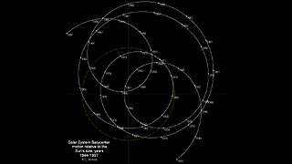 Solar System Barycenter — Universe Sandbox 2