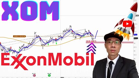 ExxonMobil Stock Technical Analysis | $XOM Price Predictions