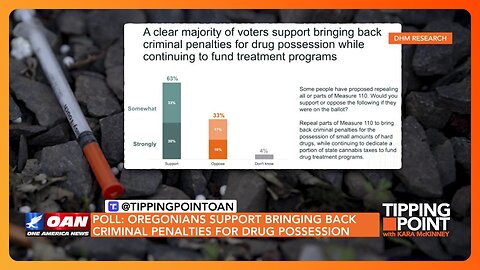 Oregonians Sick of Drug Decriminalization 3 Years Later | TIPPING POINT 🟧