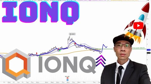 IonQ Technical Analysis | $IONQ Price Predictions