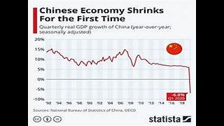 TECN.TV / China: Will Its Economy Collapse Under Communism or Debt?