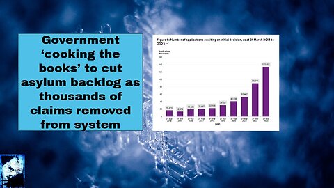 Government ‘cooking the books’ to cut asylum backlog as thousands of claims removed from system