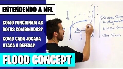 FLOOD CONCEPT: ENTENDENDO A NFL - COMO FUNCIONAM AS JOGADAS AÉREAS DO FUTEBOL AMERICANO