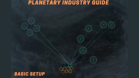 EVE Online Planetary Interaction Guide/Tutorial (Beginner) Passive ISK generation