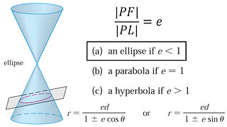 Conics in Polar Coordinates: Unified Theorem: Ellipse Proof