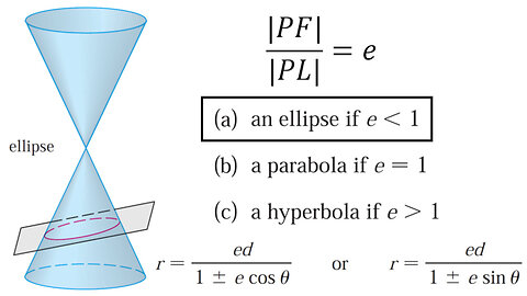 Conics in Polar Coordinates: Unified Theorem: Ellipse Proof