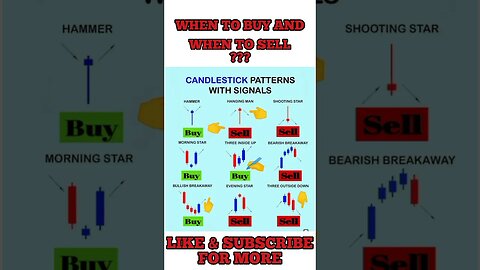 Ultimate Candlestick Signal You Must Know #shorts #short #viral #stockmarket #trading #forex #crypto