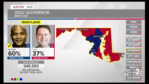 Shifts from 2018 governor's race to 2022 governor's race