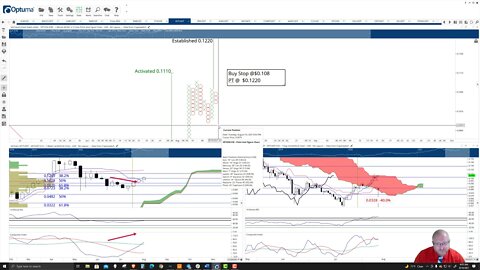 VeChain (VET) Cryptocurrency Price Prediction, Forecast, and Technical Analysis - August 10th, 2021