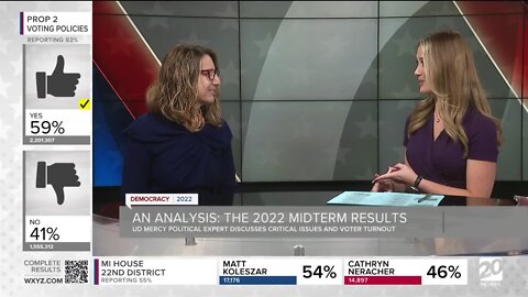 Analyzing the 2022 Midterm Elections