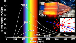 Blackbody Radiation: Rayleigh-Jeans Law, Planck's Law, and the Ultraviolet Catastrophe