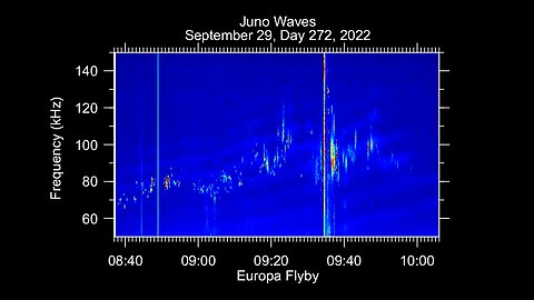 Audio from NASA’s Juno Mission: Europa Flyby omg ALIEN?