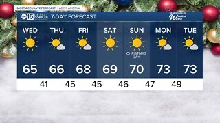 Gorgeous week ahead