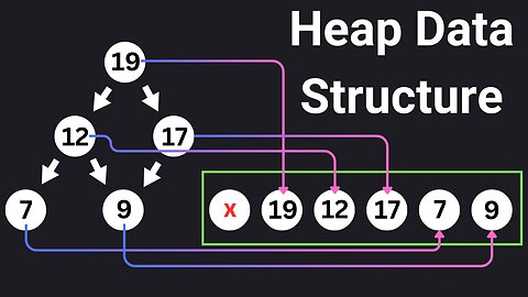 How to Implement a Heap in JavaScript and Perform Push, Pop and Heapify Operations