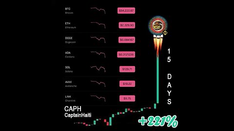 🚀 Wanna Know What's Not Crashing? $CAPH! 🚀