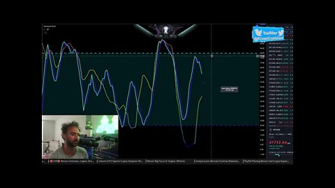 Bitcoin 120,000 Target In 2022 If This Happens. [long term analysis & testnet trades]