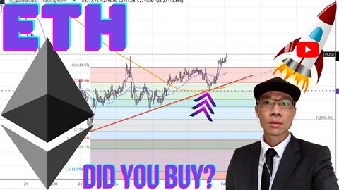 Ethereum ($ETH) - Did You Go Long? Review of Analysis. Now Manage & Lock In Profits! 🔧🧰