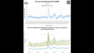 Euthanasia Protocol and Covid