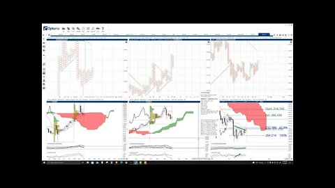 Monero (XMR) Cryptocurrency Price Prediction, Forecast, and Technical Analysis - July 7th, 2021