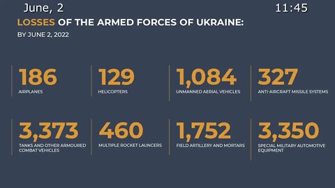 Russia's MoD June 2nd Daily Special Military Operation Status Update!