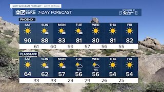 MOST ACCURATE FORECAST: 90s back in the Valley!