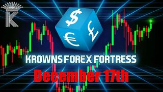 FX Market Analysis TODAY + Bitcoin $23,000! All USD Forex Pairs Price Analysis December 17