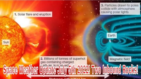 Space Weather Update July 5th 2022! Two Rocks Inbound!