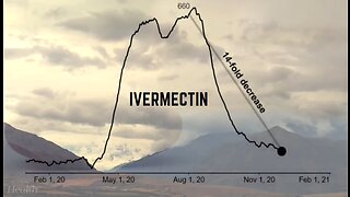 Pharmaceutical Industry Corruption of IVERMECTIN