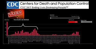 VAERS Releases 178 "New" Deaths Today Bur Actually Died ~18 Months ago!