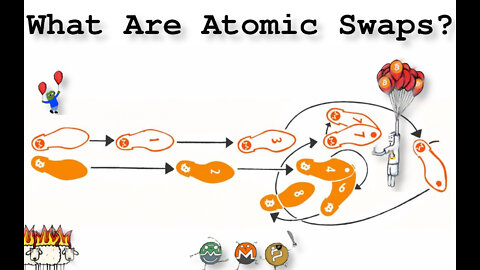 What Are Atomic Swaps