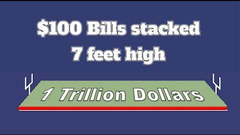 What is a Trillion and its Relationship with the US National Debt?