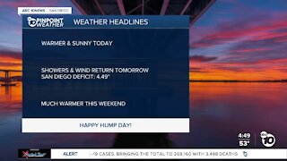 ABC 10News Pinpoint Weather with Meteorologist Megan Parry