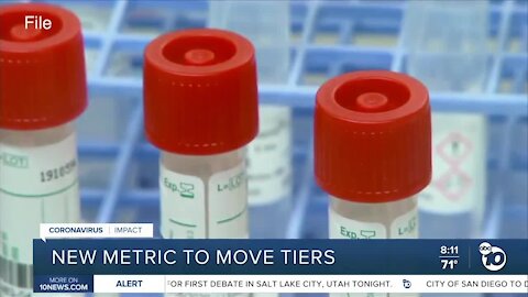 New metric to move tiers