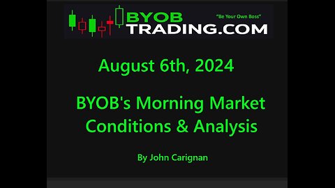 August 6th, 2024 BYOB Morning Market Conditions and Analysis. For educational purposes only.