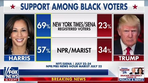 Trump makes inroads with black voters