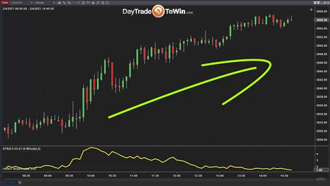 4 Ways to Identify a Trend Using Price Action Software✳️