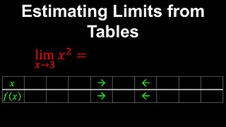 Estimating Limits from Tables - AP Calculus AB/BC