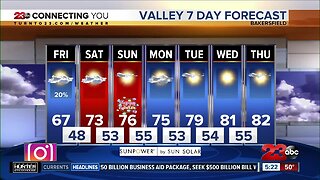23ABC Morning Weather for Friday, April 10, 2020