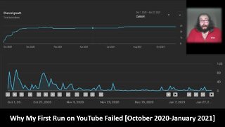 Why My First Run on YouTube Failed [October 2020-January 2021]